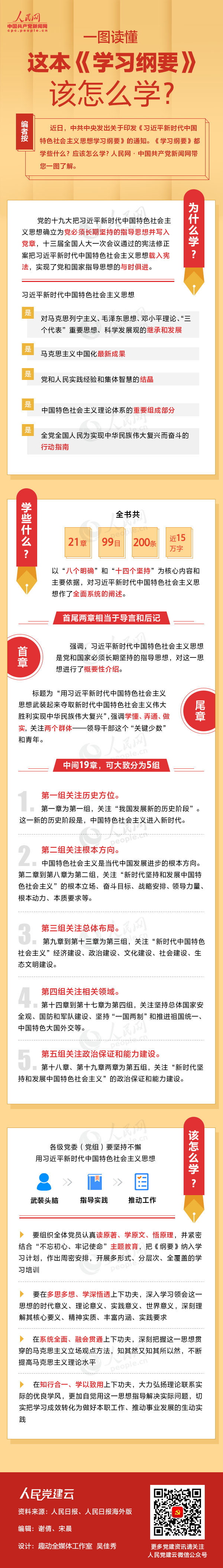 一图读懂这本《学习纲要》该怎么学？