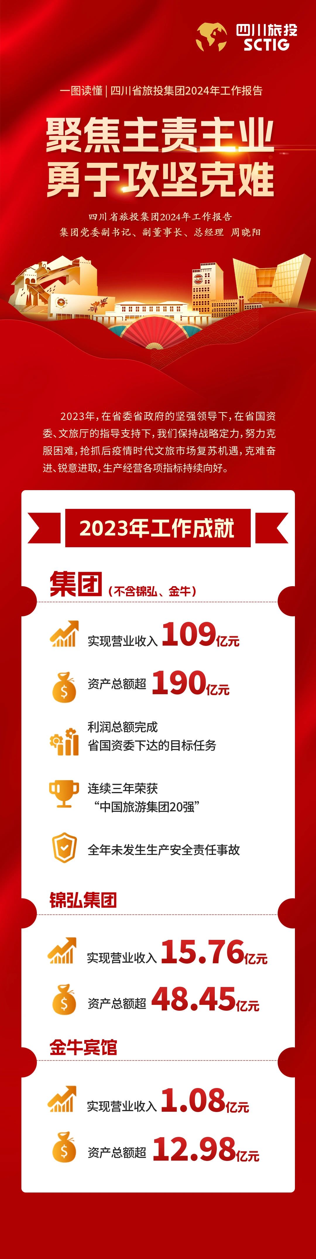四川省ag亚娱集团集团2024年岁情报告